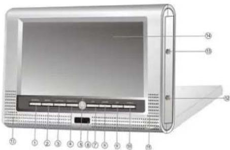 Soundmaster TVDA-670 - Hauptbedienfeld - 1