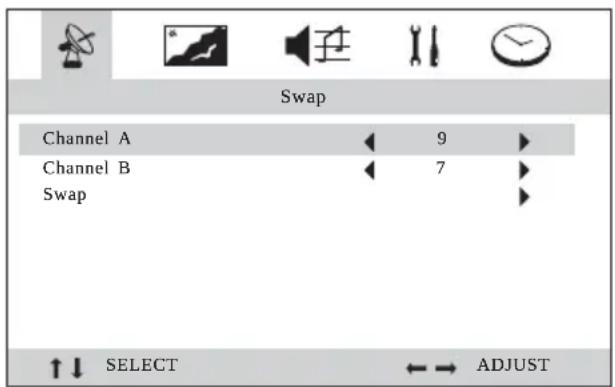 Swap Channel A 9 Channel B 7 Swap ↑↓ SELECT ←→ ADJUST