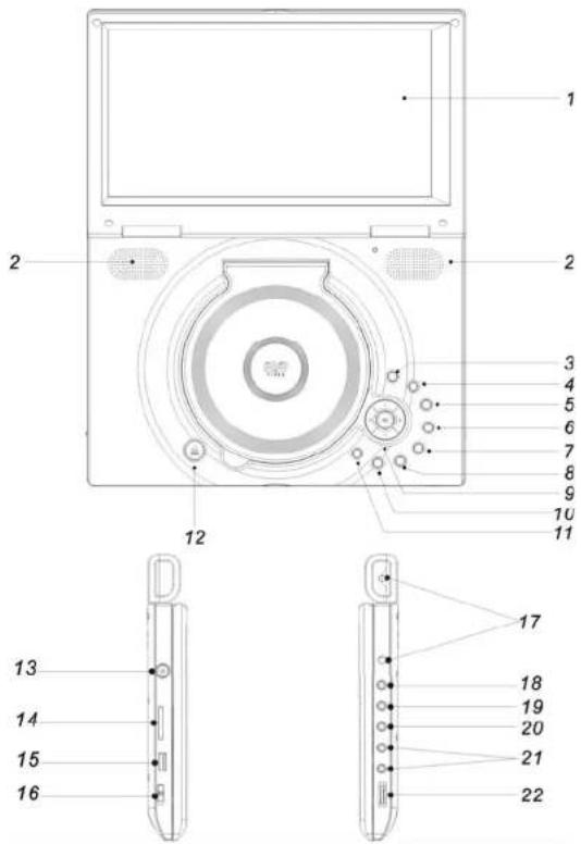 Soundmaster PDB1020 - HINWEISE ZUM REGIONALCODE: - 1