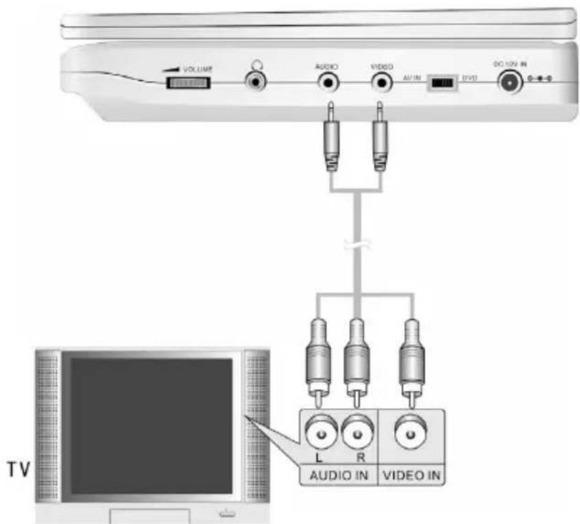 Soundmaster PDB-58501 - Anschluss TV - 1