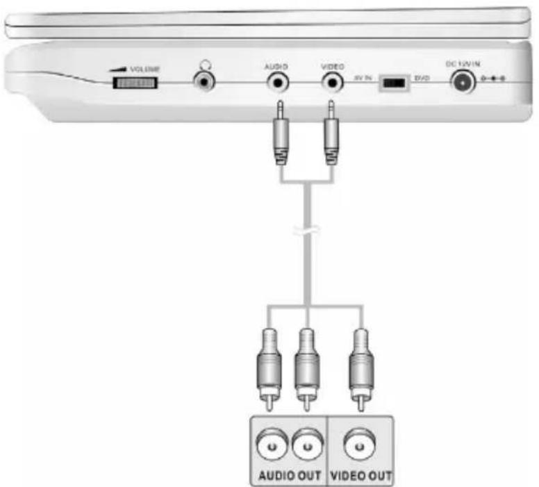 Soundmaster PDB-58501 - Anschluss an externen Verstärker - 2