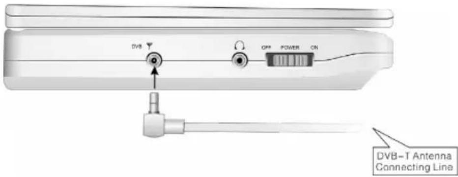 Soundmaster PDB-58501 - Anschluss der DVB-T Antenne - 1
