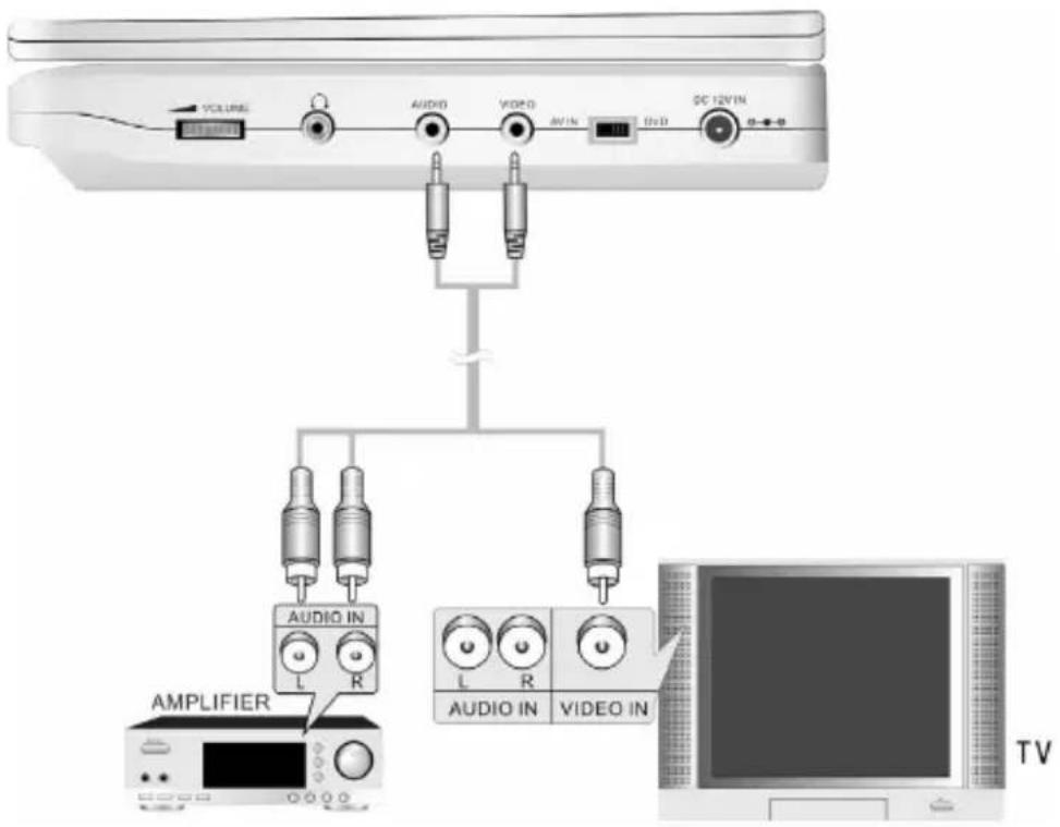 Soundmaster PDB-58501 - Anschluss an externen Verstärker - 1