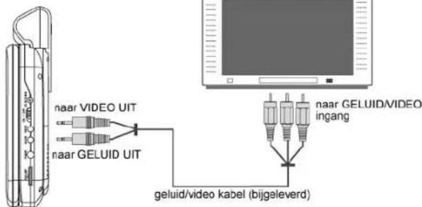 naar VIDEO UIT naar GELUID UIT geluid/video kabel (bijgeleverd) naar GELUID/VIDEO ingang