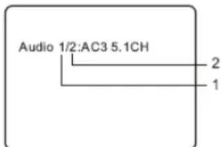 Audio 1/2:AC3 5.1CH 2 1