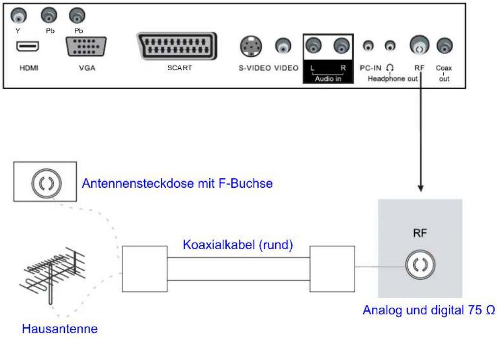 DENVER TFD-2370DVBT - Antennenanschluss - 1