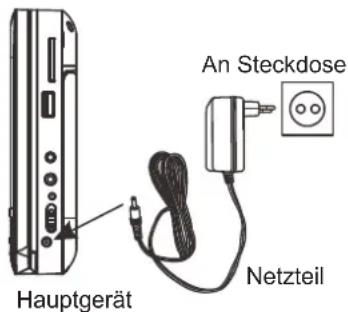 DENVER MTW-753TWIN - NETZTEIL ANSCHLIEßen - 1