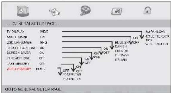 Soundmaster PDB1950 - Grundeinstellung - 1