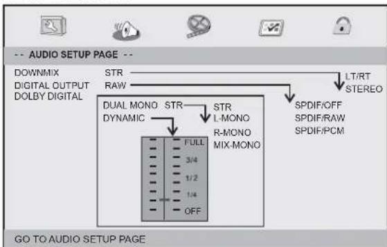 Soundmaster PDB1950 - Audio-Setup-Menü - 1