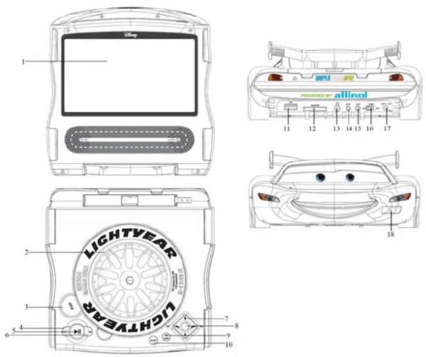 Soundmaster P250DVD - Batterlehinweise - 2