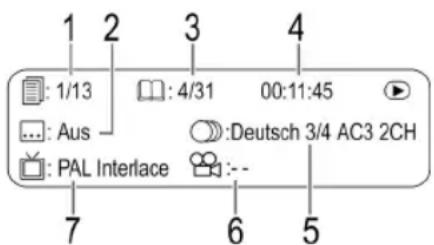 1 2 3 4 : 1/13 : 4/31 00:11:45 ... : Aus : Deutsch 3/4 AC3 2CH : PAL Interlace 7 6 5