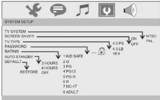 Reflexion DVD9212 - System Setup - 1