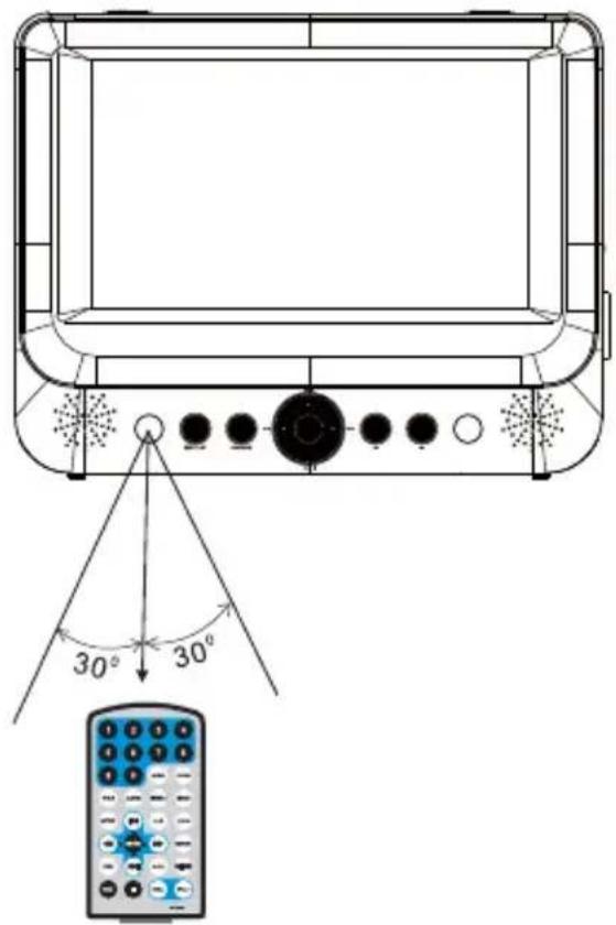 Nextbase SDV49-AM - Use of the Remote Control - 3