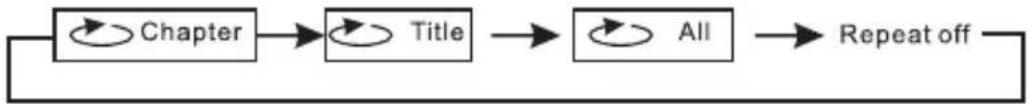 Nextbase SDV49-AM - Repeat playback - 2
