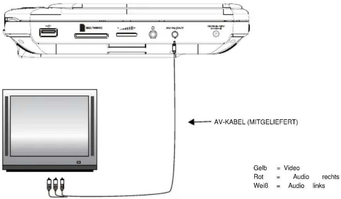 Nextbase SDV49-AM - SDV49 Serie - 1