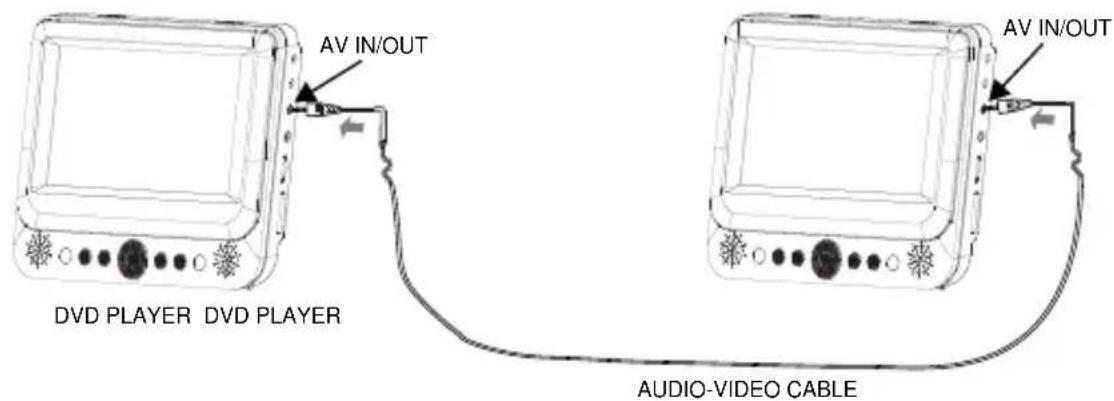 Nextbase SDV49-AM - System Connection - 1