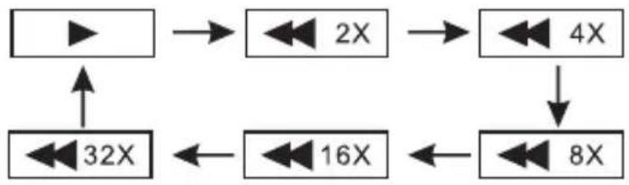 Nextbase SDV49-AM - Fast forward and fast backward - 3