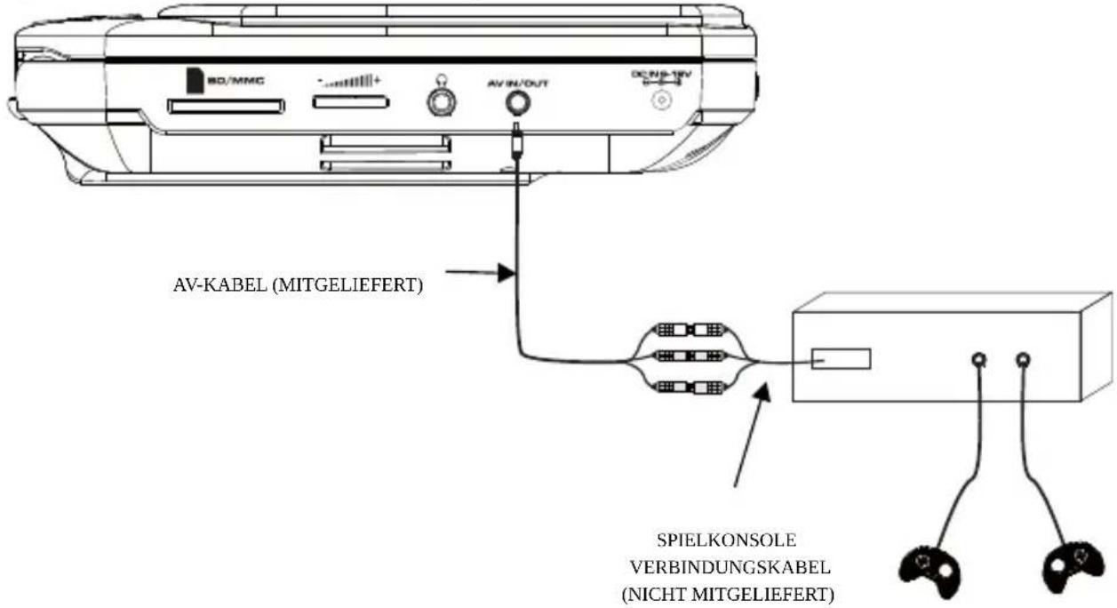 Nextbase SDV48-AM - Anschluss an einer externen AV-Quelle - 1