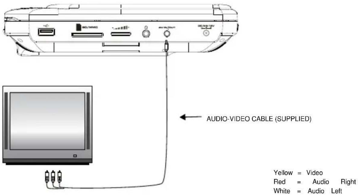 Nextbase SDV48-AM - Connecting to an external TV screen - 1