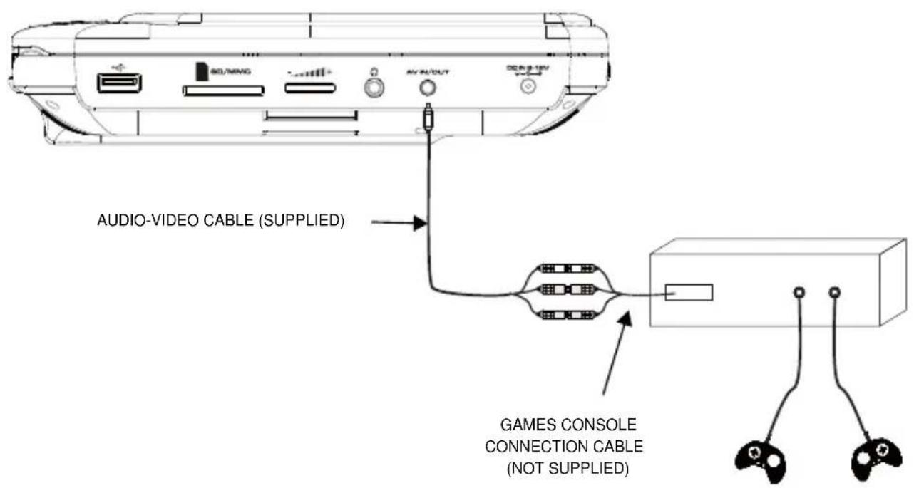 Nextbase SDV48-AM - Connecting to an external AV source - 1