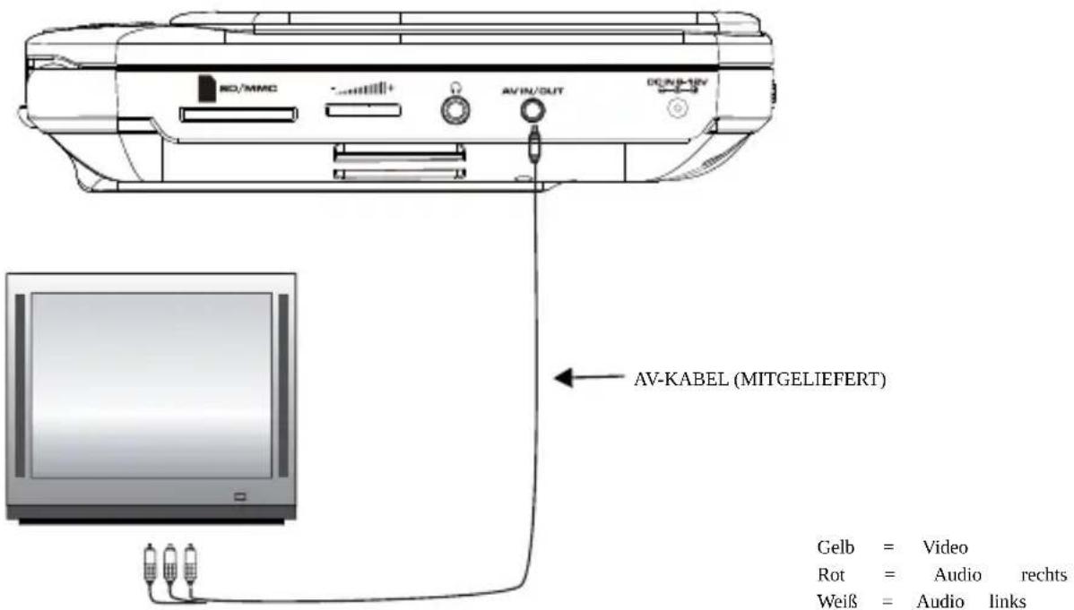 Nextbase SDV48-AM - SDV48 Serie - 1