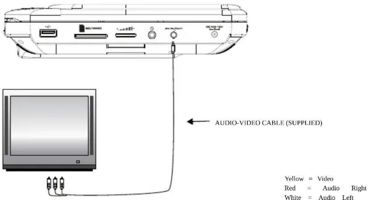 Nextbase SDV48-AC - SDV49 series - 1
