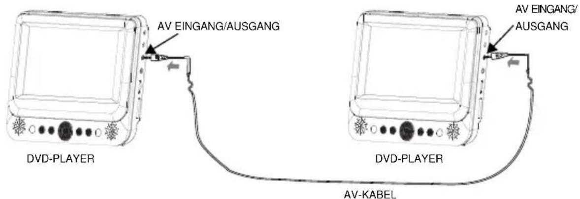 Nextbase SDV48-AC - Systemanschluss - 1