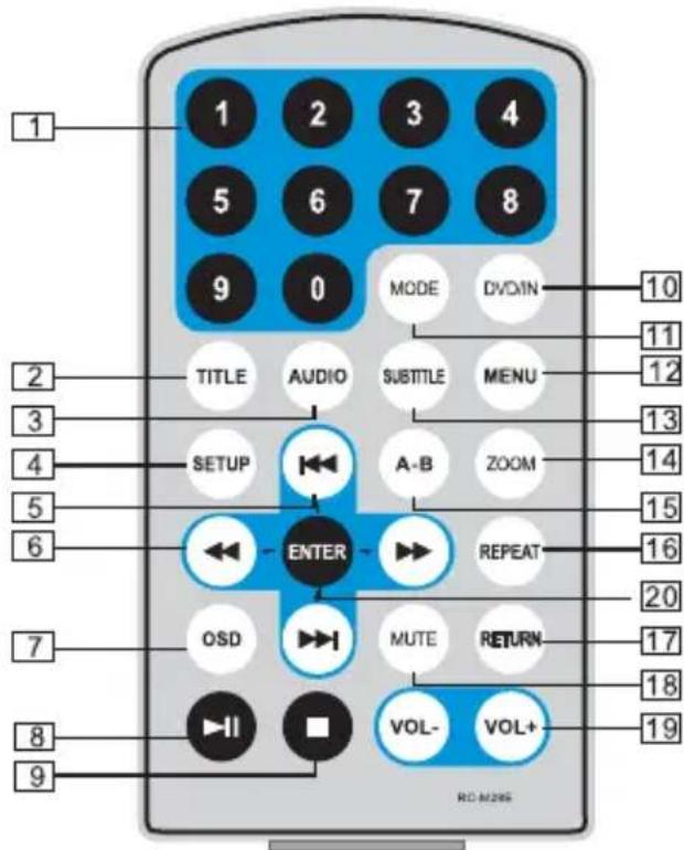 Nextbase SDV48-AC - Remote Control Operation - 1