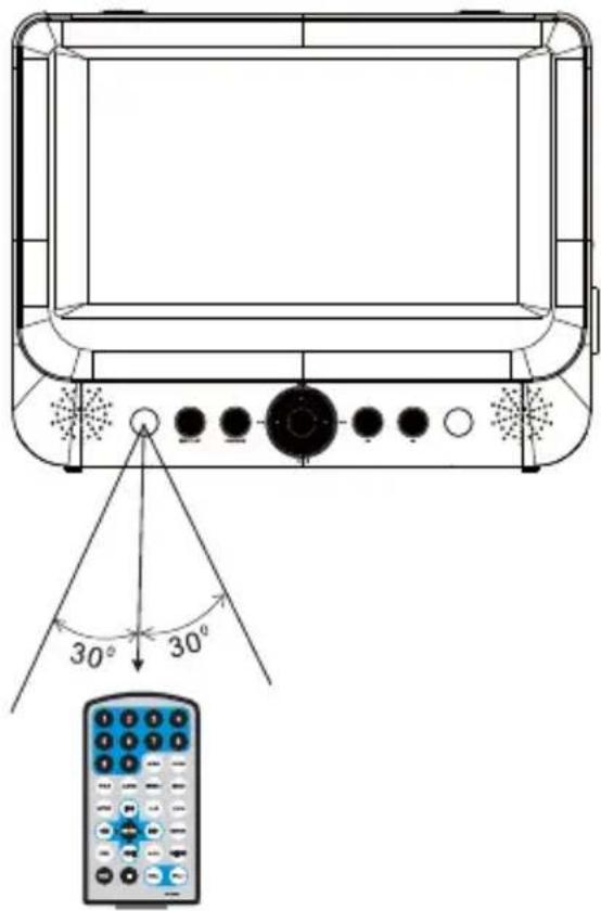 Nextbase SDV48-AC - Use of the Remote Control - 3