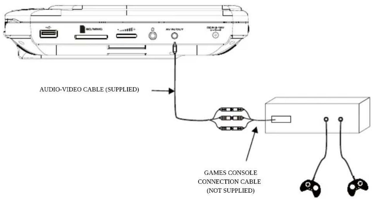 Nextbase SDV48-AC - Connecting to an external AV source - 1