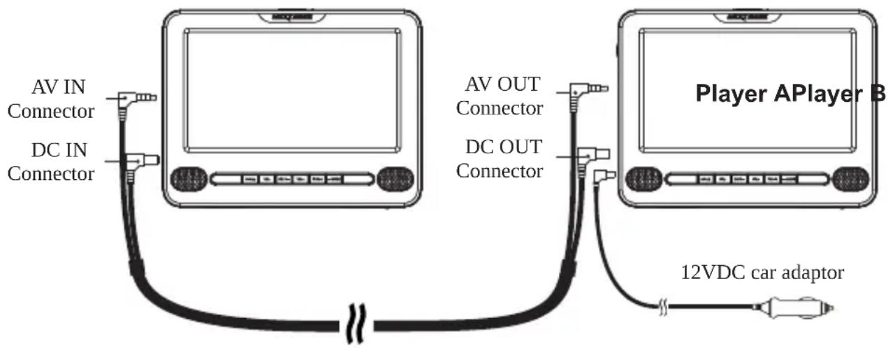 Nextbase NB7D-CAR - DVD Player B: - 1