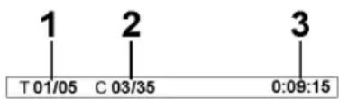 1 T 01/05 C 03/35 2 3 0:09:15