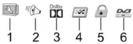1 2 3 4 5 6