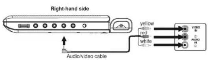 Right-hand side yellow red white Audio/video cable VIDEO AUDIO IN