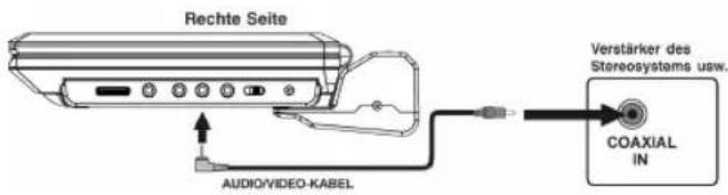 Rechte Seite AUDIO/VIDEO-KABEL Verstärker des Stereosystems usw. COAXIAL IN