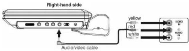 Right-hand side Audio/video cable yellow red white VORD BI AUDIO IN
