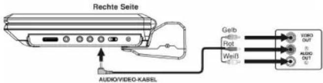 Rechte Seite Gelb Hot Weiß AUDIO/VIDEO-KABEL VIDEO OUT AUDIO OUT