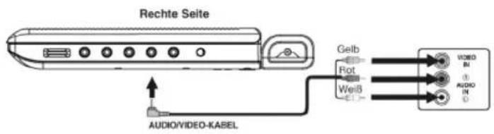 Rechte Seite Gelb Rot Weiß AUDIO/VIDEO-KABEL VIDEO IN AUDIO IN 0
