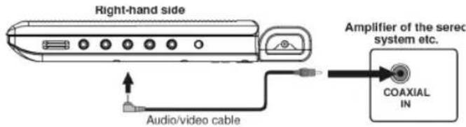 Right-hand side Audio/video cable Amplifier of the sero system etc. COAXIAL IN