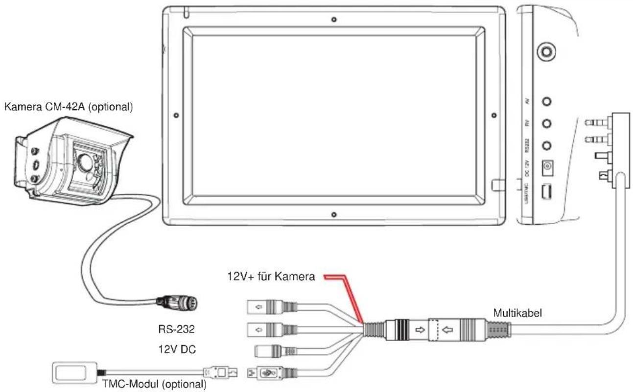 Camos CN-790 - Anschlussschema - 1