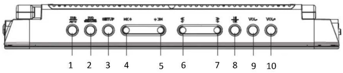 CMX PDT 4101 - Bedienfeld am Gerät - 1