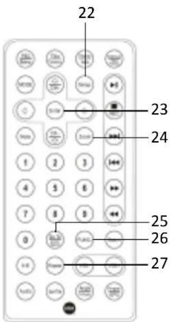 CMX PDT 4101 - Tastenfunktionen - 2