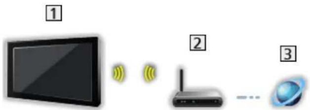 PANASONIC Viera TX-40CS610E - Drahtlose Verbindung - 1