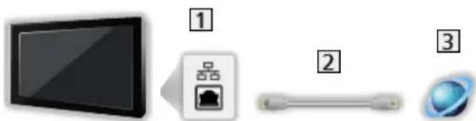 PANASONIC Viera TX-40CS610E - Kabelverbindung - 1