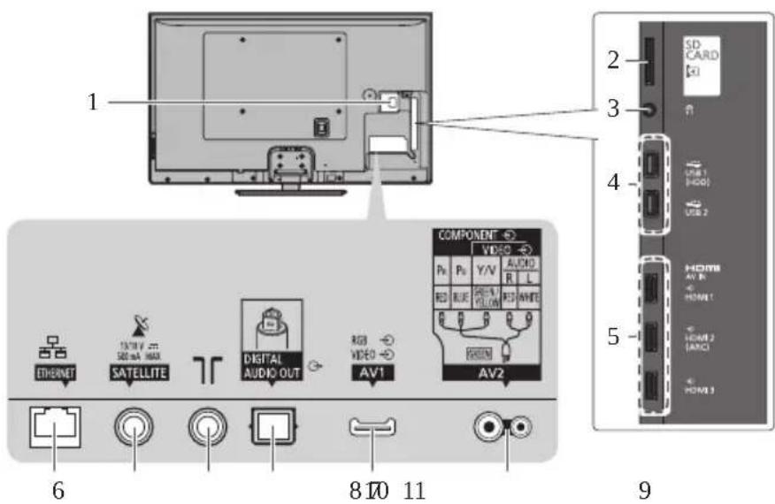 PANASONIC Viera TX-P65STW50 - Grundlegende Anschlüsse - 1