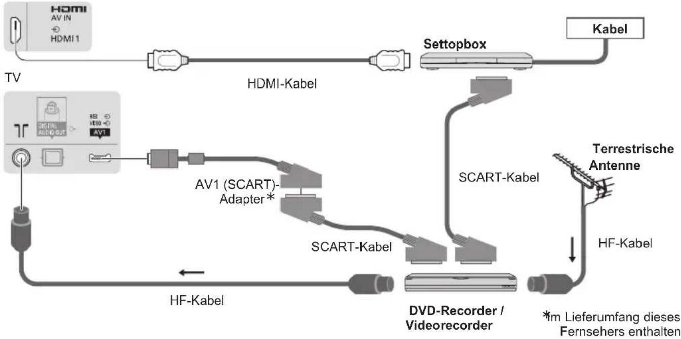 PANASONIC Viera TX-P65STW50 - AV-Geräte - 3