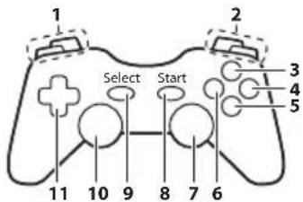 PANASONIC Viera TX-P65STW50 - Gamepad - 1