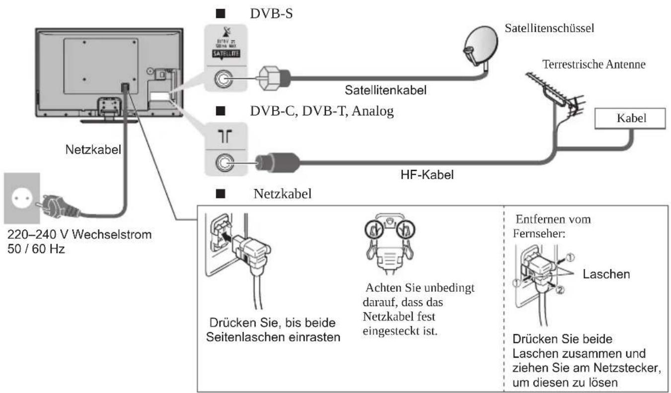 PANASONIC Viera TX-P65STW50 - Anschlüsse - 1