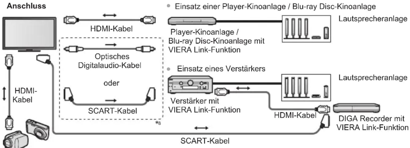 PANASONIC Viera TX-P65STW50 - Übersicht über die Q-Link- und VIERA Link-Funktionen - 7