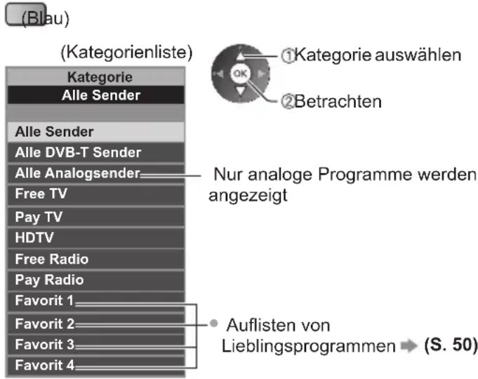 PANASONIC Viera TX-P55ST50J - Wählen Sie [Abschalt-Uhr] aus und nehmen Sie die Zeiteinstellung in 15-Minuten-Schritten vor - 8